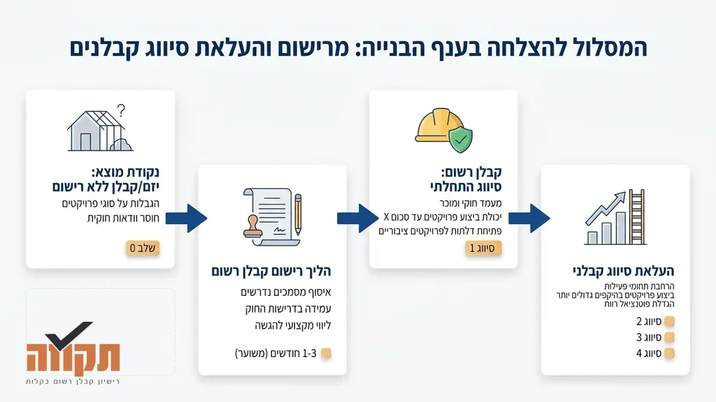 נוצר על ידי מודל בינה מלאכותית Gemini Pro שרטוטי בנייה וקסדת מגן על שולחן באתר עבודה