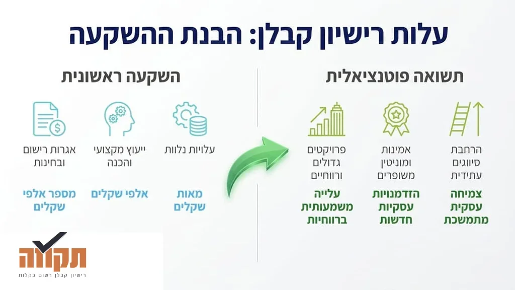 תכנון תקציב ועלויות להוצאת רישיון קבלן