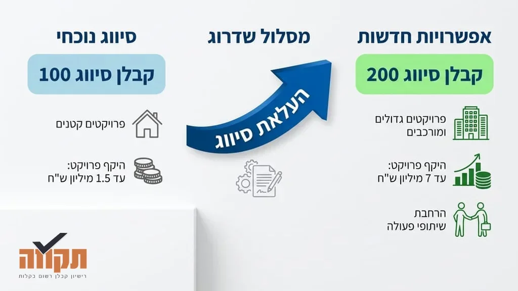קבלן בוחן תוכניות בנייה באתר עבודה
