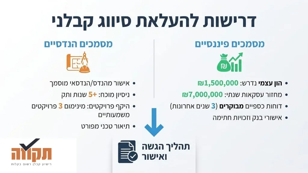 תיקיית מסמכים ואישורים על שולחן משרדי