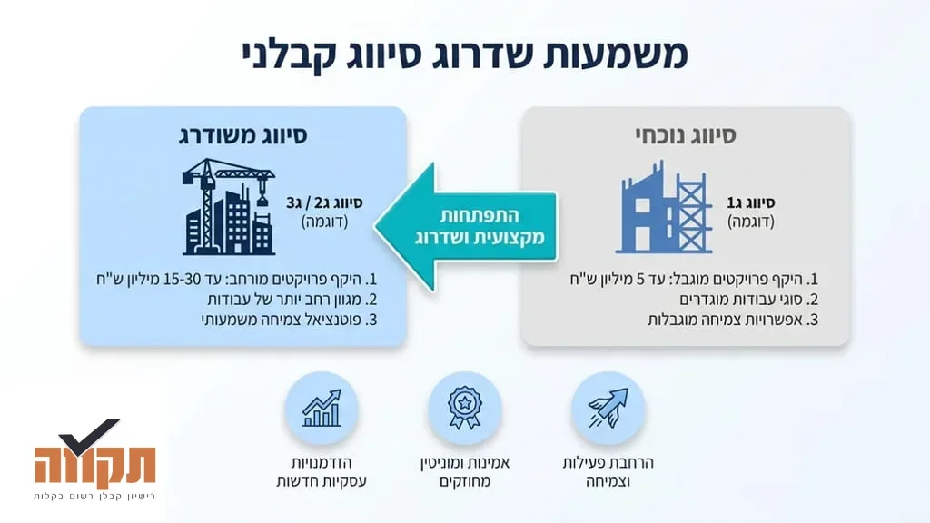 קבלן רשום מציג תוכניות בנייה לפרויקט רחב היקף
