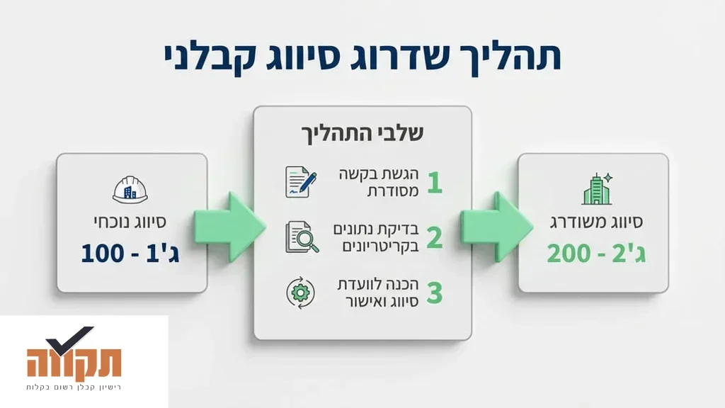 קבלן בוחן תוכניות בנייה בשטח