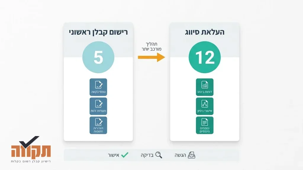 תיקיית מסמכים וטפסים מקצועיים על שולחן עבודה
