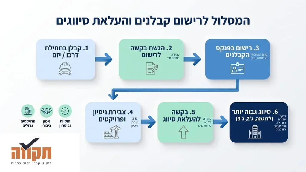 התאחדות הקבלנים בוני הארץ