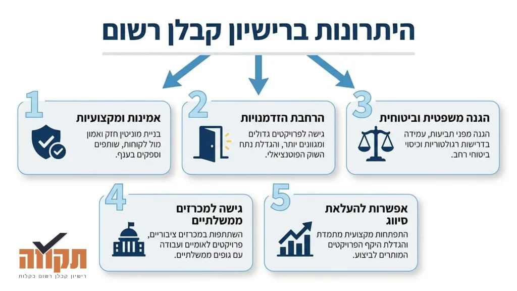 תוכניות אדריכליות וכלי עבודה על שולחן משרדי