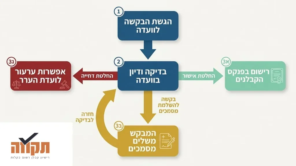 תיקיות מסודרות ומסמכים רשמיים במשרד