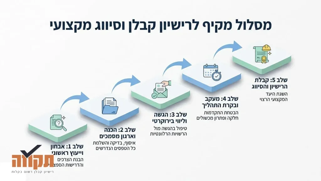 לחיצת יד מקצועית בין שני אנשים במשרד