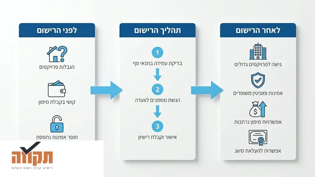 קבלן שיפוצים מקצועי בוחן תוכניות בנייה באתר עבודה
