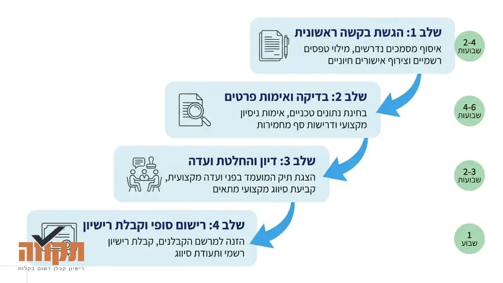 מסמכי רישום וחותמת רשמית על שולחן עבודה משרדי