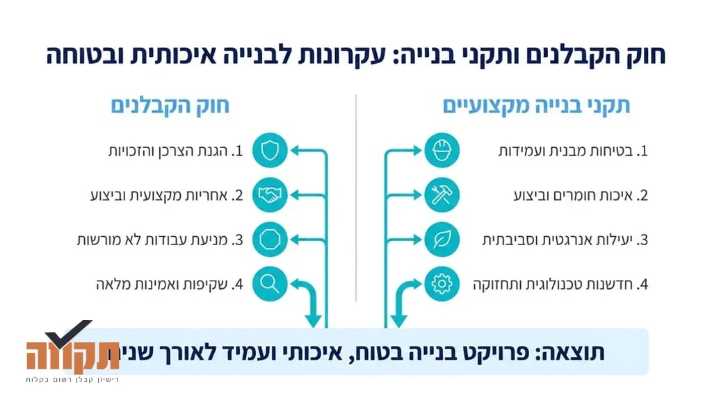 קבלן שיפוצים מקצועי מעיין בתוכניות בנייה