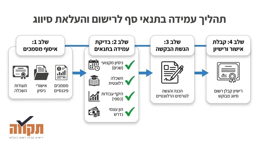קלסרים ומסמכים מסודרים על שולחן משרדי
