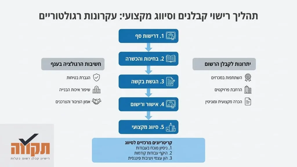מסמכים משפטיים ושרטוטי בנייה על שולחן משרדי