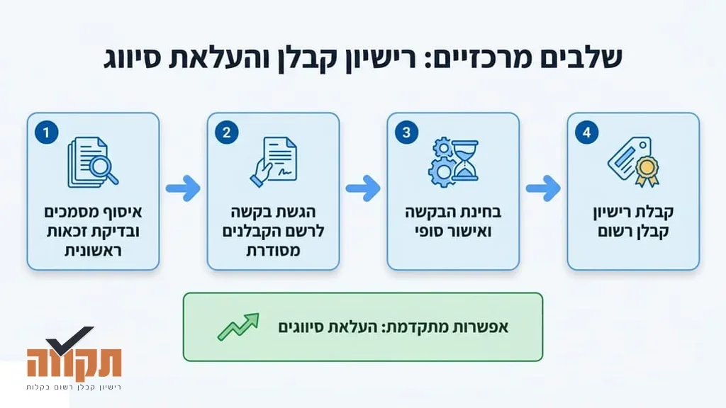 איש מקצוע בוחן מסמכים וטפסים משרדיים